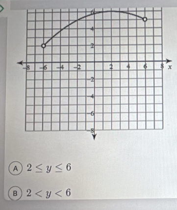 x
A 2≤ y≤ 6
B 2