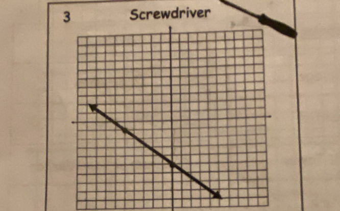 3 Screwdriver