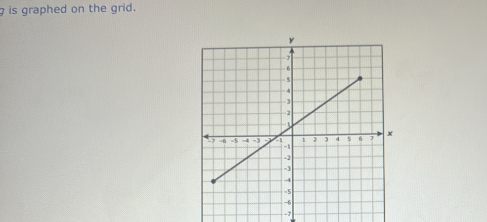 g is graphed on the grid.
-7