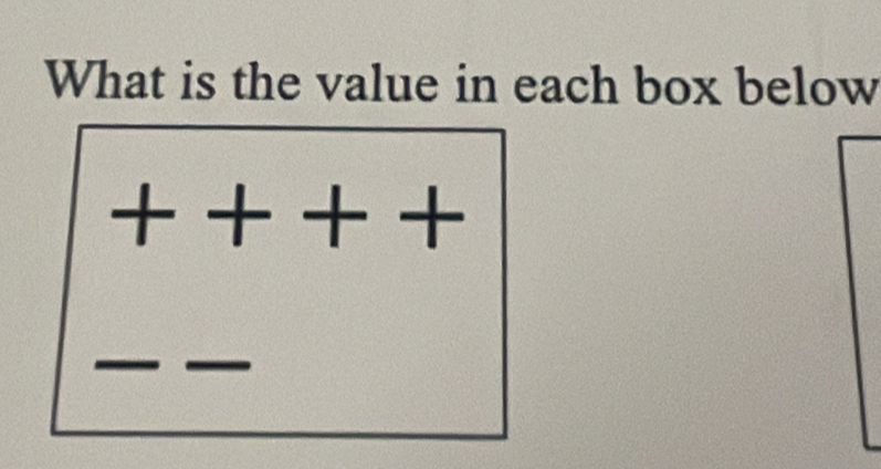 What is the value in each box below
++++