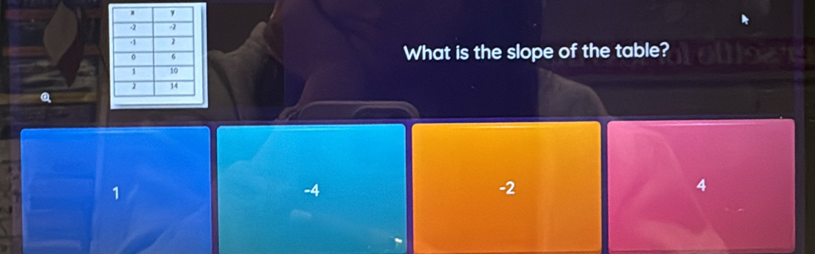 What is the slope of the table?
1
-4
-2
4