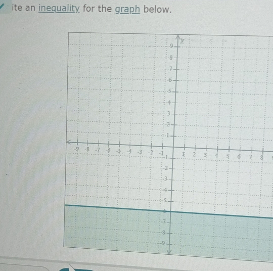 ite an inequality for the graph below.
8