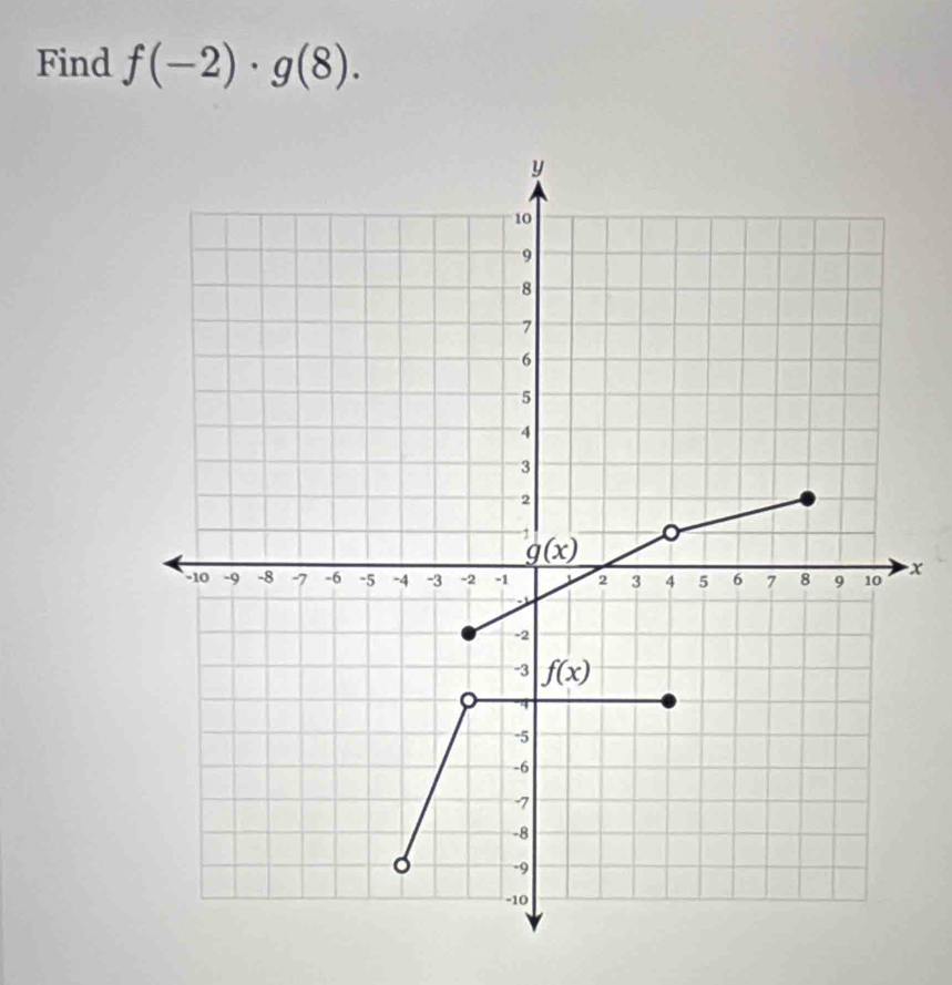 Find f(-2)· g(8).
x