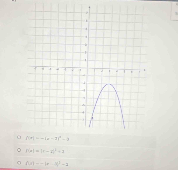 0
f(z)=(z-2)^2+3
f(x)=-(x-3)^2-2