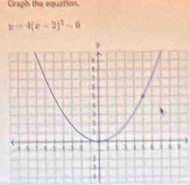 Graph the equation.
y=4(x-2)^2-6