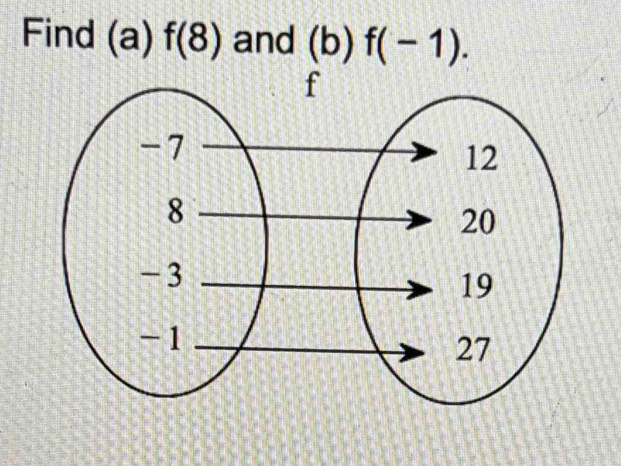 Find (a) f(8) and (b)f(-1).