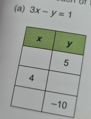 ot 
(a) 3x-y=1