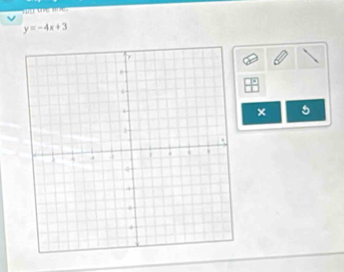 po the le
y=-4x+3
× 5