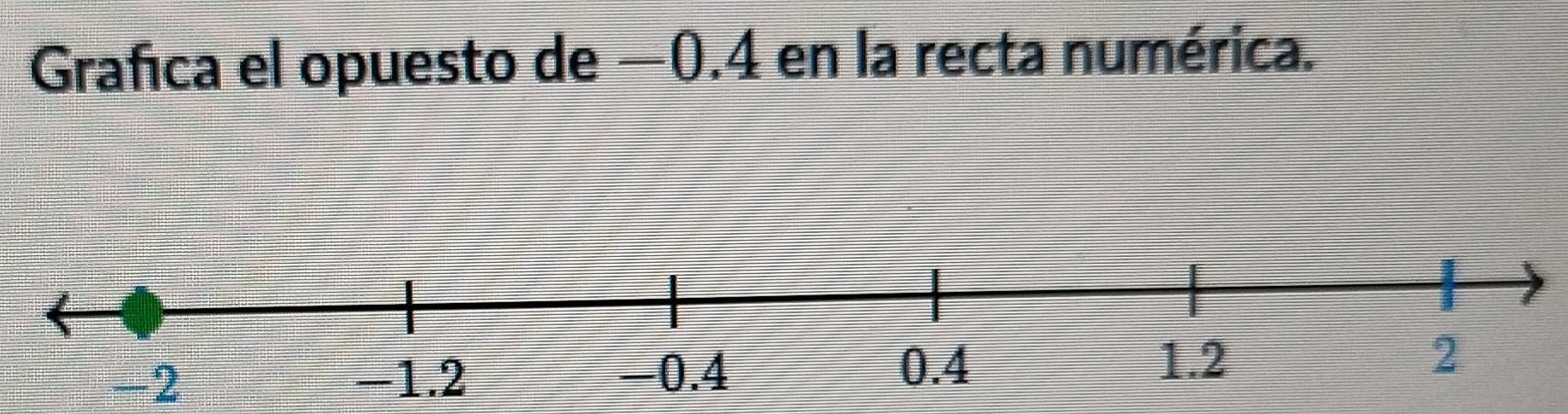 Grafica el opuesto de −0.4 en la recta numérica.