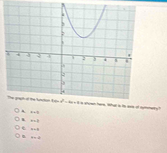 is shown here. What is its axis of symmetry?
A x=0
B. x=2
C x=4
x=-2