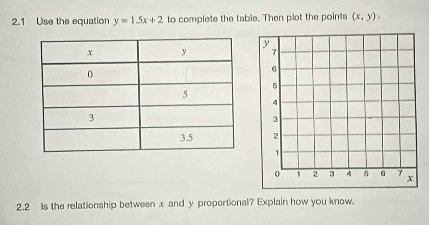 2.1 Use the equation y=1.5x+2 to complete the table. Then plot the points (x,y). 
2.2 Is the relationship between x and y proportional? Explain how you know.