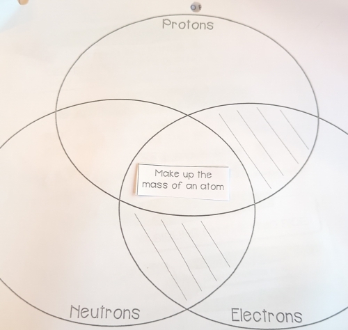 Electrons