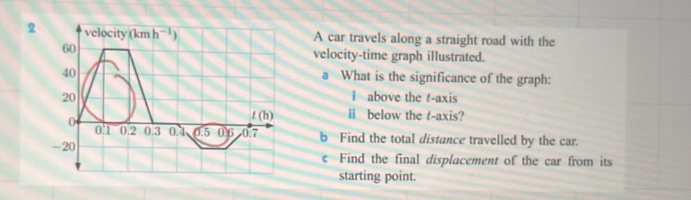 2A car travels along a straight road with the
velocity-time graph illustrated.
a What is the significance of the graph:
I above the t-axis
ⅱ below the t-axis?
b Find the total distance travelled by the car.
c Find the final displacement of the car from its
starting point.