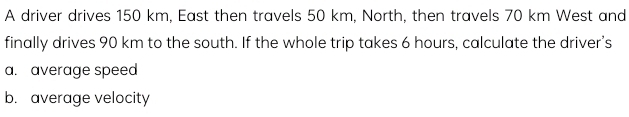 A driver drives 150 km, East then travels 50 km, North, then travels 70 km West and 
finally drives 90 km to the south. If the whole trip takes 6 hours, calculate the driver’s 
a. average speed 
b. average velocity