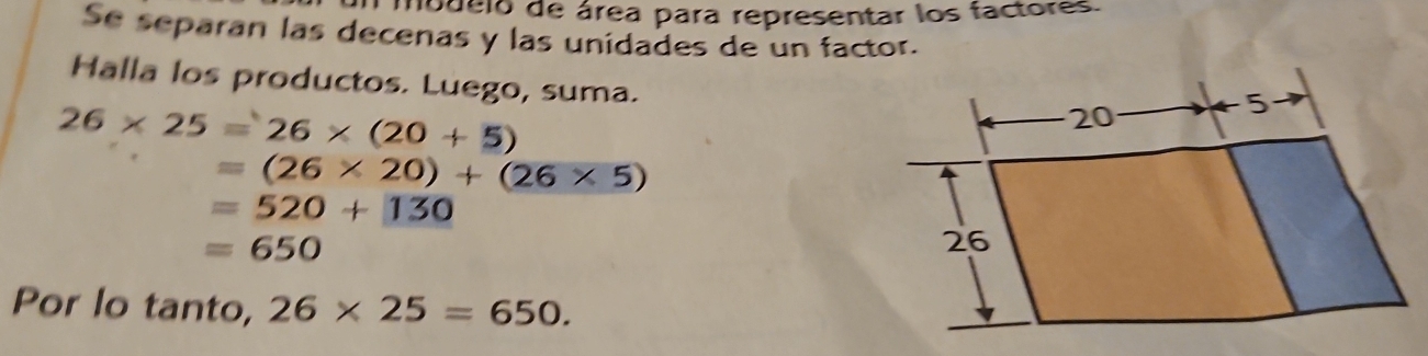 nodelo de área para representar los factores. 
Se separan las decenas y las unidades de un factor. 
Halla los productos. Luego, suma.
26* 25=26* (20+5)
=(26* 20)+(26* 5)
=520+130
equiv 650
Por lo tanto, 26* 25=650.