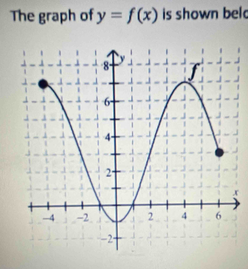 The graph of y=f(x) is shown belo