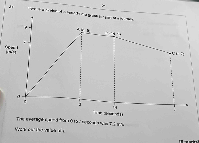 21
27 
Work out the value of r.
(5 marks]