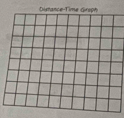 Distance-Time Graph