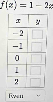 f(x)=1-2x
Even