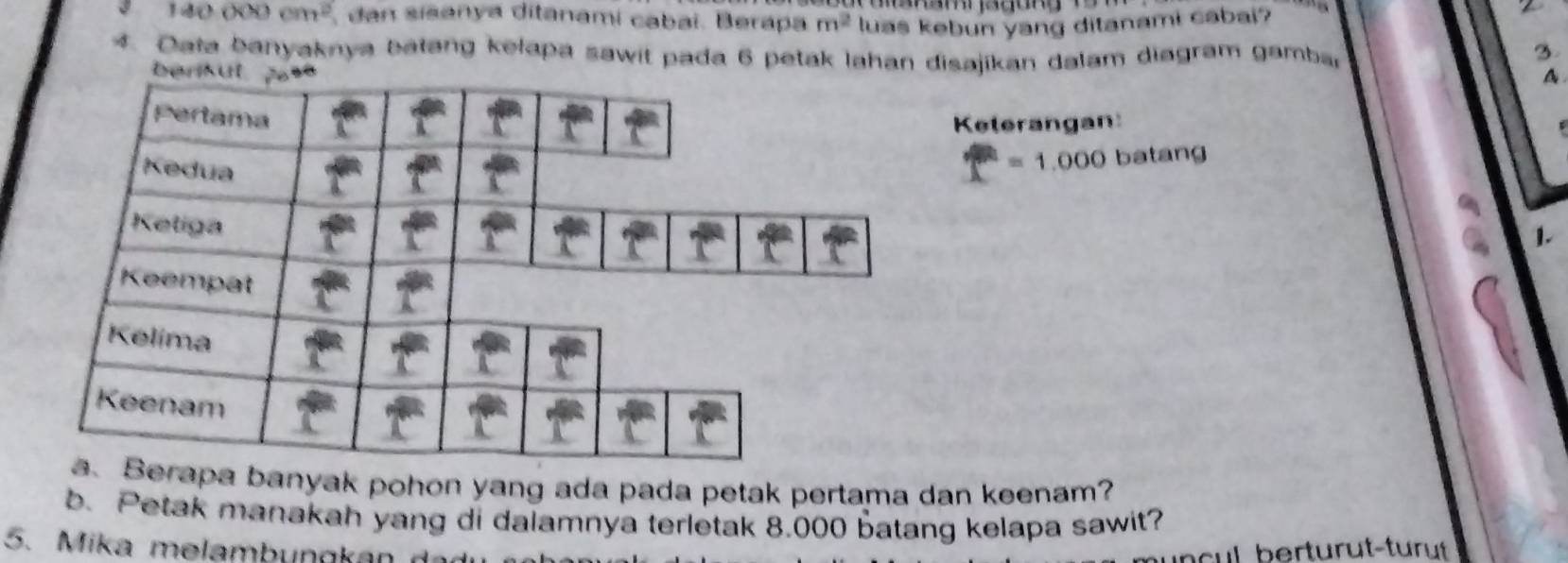 140000cm^2 , dan sisanya ditanami cabai. Berapa m^2 luas kebun yang ditanami cabai? 
4. Oata banyaknya batang kełapa sawit pada 6 petak lahan disajikan dalam diagram gamba 
3. 
ber 
A 
Keterangan 
*
=1.000 batang 
1. 
ak pohon yang ada pada petak pertama dan keenam? 
b. Petak manakah yang di dalamnya terletak 8.000 batang kelapa sawit? 
5. Mika melambungkan d a r 
c l erturut-tur t