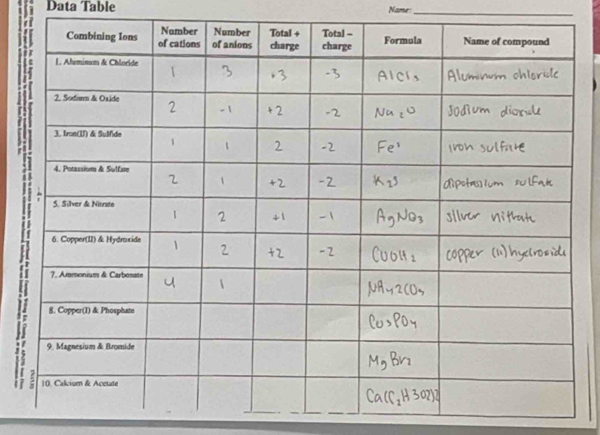 Data Table 
Name:_ 
I