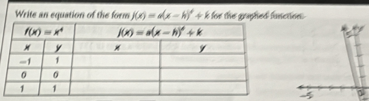 Write an equation of the form f(x)=a(x-h)^4+kf6x the graphed function .