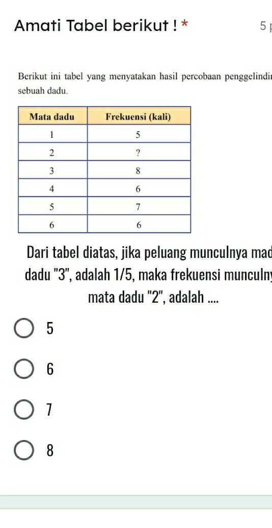 Amati Tabel berikut ! * 5
Berikut ini tabel yang menyatakan hasil percobaan penggelindir
sebuah dadu.
Dari tabel diatas, jika peluang munculnya mad
dadu '' 3 '', adalah 1/5, maka frekuensi munculn;
mata dadu '' 2 '', adalah ....
5
6
1
8