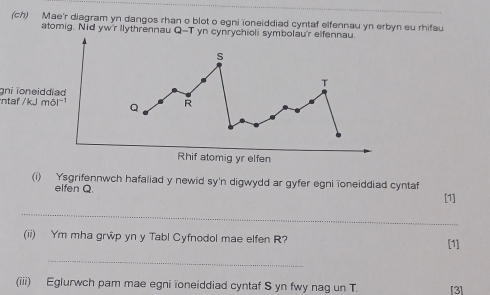 (ch) Mae'r diagram yn dangos rhan o blot o egni ioneiddiad cyntaf elfennau yn erbyn eu rhifau 
atomig. Nid yw'r llythrennau Q--T yn cynrychioli symbolau'r elfennau. 
S 
T 
ntaf gni ïoneiddiad 
/kJmol^(-1) Q R 
Rhif atomig yr elfen 
(i) Ysgrifennwch hafaliad y newid sy'n digwydd ar gyfer egni ïoneiddiad cyntaf 
elfen Q. 
[1] 
_ 
(ii) Ym mha grŵp yn y Tabl Cyfnodol mae elfen R? [1] 
_ 
(iii) Eglurwch pam mae egni ïoneiddiad cyntaf S yn fwy nag un T. [3]