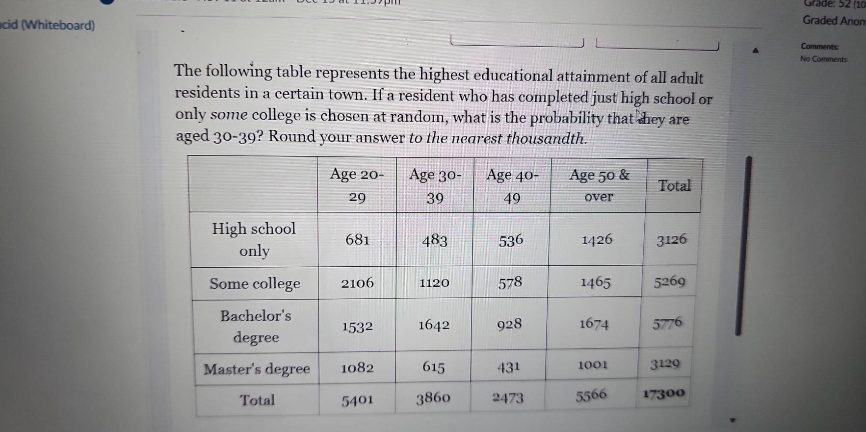 Gräde: 52 (10 
cid (Whiteboard) 
Graded Anon 
Comments: 
. No Comments 
The following table represents the highest educational attainment of all adult 
residents in a certain town. If a resident who has completed just high school or 
only some college is chosen at random, what is the probability that shey are 
aged 30 - 39? Round your answer to the nearest thousandth.