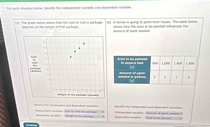 For each situation below, identify the independent variable and dependent variable. 
(a) The graph below shows how the cost to mail a package (b) A family is going to paint their house. The table below 
depends on the weight of that package. shows how the area to be painted influences the 
amount of paint needed. 
Area to be painted 
in square feet
600 1,000 1,400 1,800
(x) 
Amount of paint 
needed in gallons 3 5 7 9 
ω 
Identify the independent and dependent variables. Identify the independent and dependent variables. 
Independent variable: Cost to mail the package Independent variable: Amount of paint needed 
Dependent variable: Weight of the package 。 Dependent variable: Area to be painted 
Continue