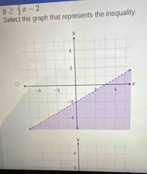 y≥  2/3 x-2
Select the graph that represents the inequality.
y
4
2