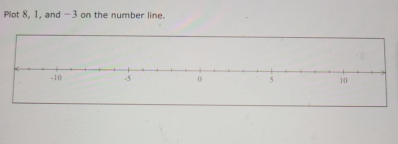 Plot 8, 1, and -3 on the number line.