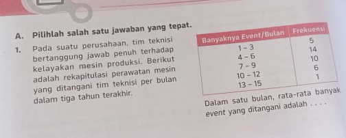 Pilihlah salah satu jawaban yang tepa 
1. Pada suatu perusahaan, tim teknisi 
bertanggung jawab penuh terhadap 
kelayakan mesin produksi. Berikut 
adalah rekapitulasi perawatan mesin 
yang ditangani tim teknisi per bulan 
dalam tiga tahun terakhir. 
Dalam satu bulan 
event yang ditangani adalah . . . .