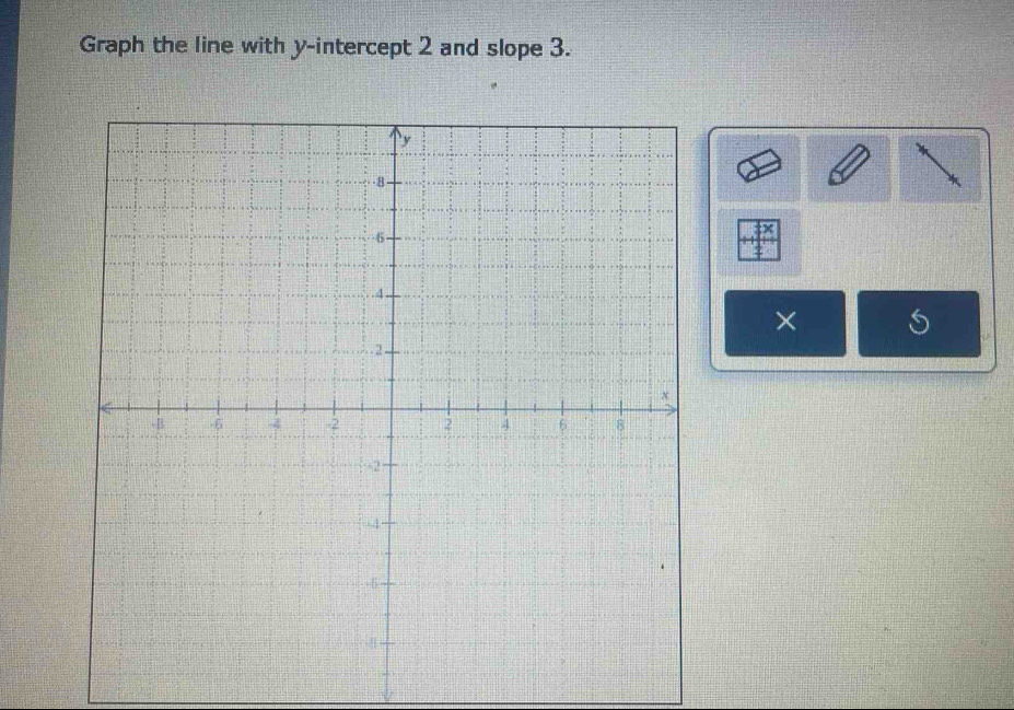 Graph the line with y-intercept 2 and slope 3. 
× C