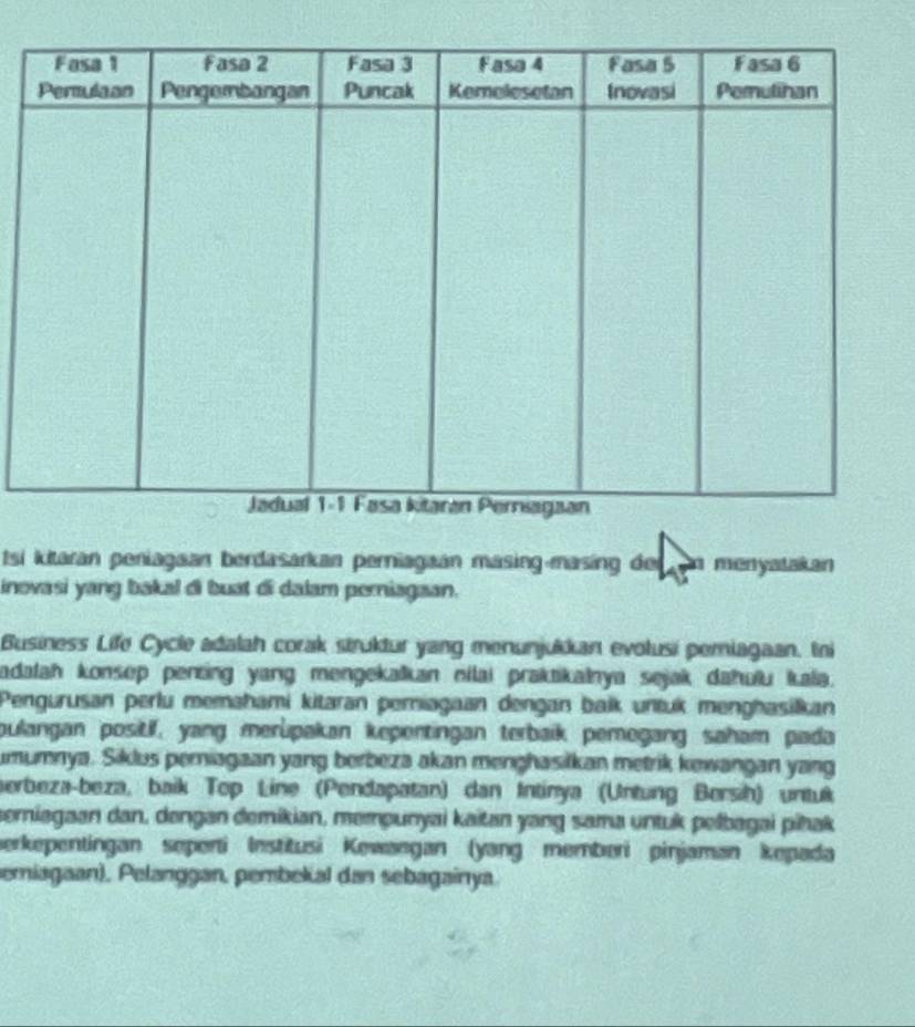 tsi kitaran peniagaan berdasarkan perniagaán masing-masing der an menyatakan 
inevasi yang bakal di buat di dalam perniagaan. 
Business Life Cycle adalah corak struktur yang menunjukan evolusi periagaan. Ini 
adalah konsep penting yang mengekalkan nilai praktikalnya sejak dahulu kala. 
Pengurusan perlu memahami kitaran pemiagaan dengan balk untuk menghasilkan 
pulangan positif, yang merüpakan kepentingan terbaik pemegang saham pada 
umumnya. Siklus periagaan yang berbeza akan menghasilkan metrik kewangan yang 
berbeza-beza, baik Top Line (Pendapatan) dan Intinya (Untung Bersih) untuk 
semiagaan dan, dengan demikian, mempunyai kaitan yang sama untuk pelbagai pihak 
berkepentingan seperti Institusi Kewangan (yang memberi pinjaman kepada 
emiagaan), Pelanggan, pembekial dan sebagainya.