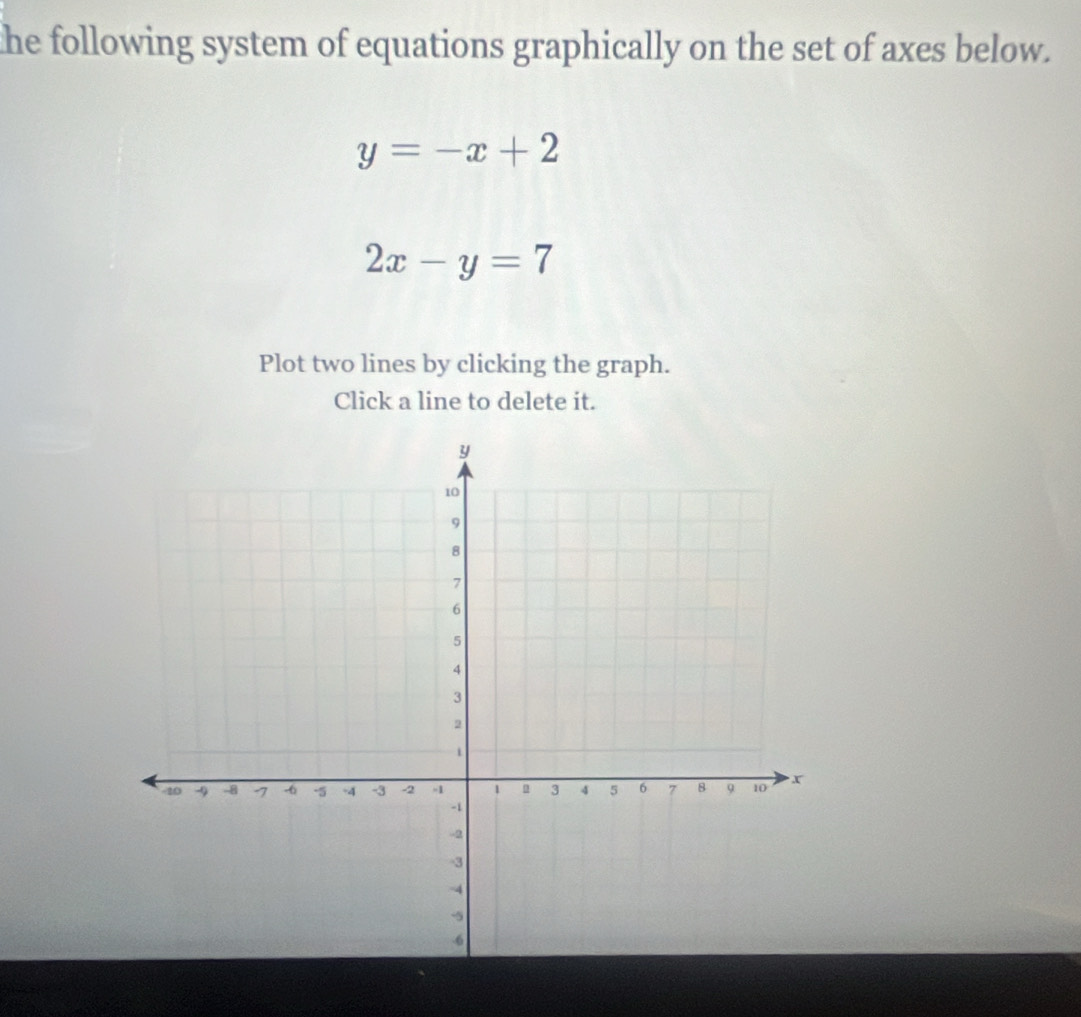 he following system of equations graphically on the set of axes below.
y=-x+2
2x-y=7
Plot two lines by clicking the graph.
Click a line to delete it.