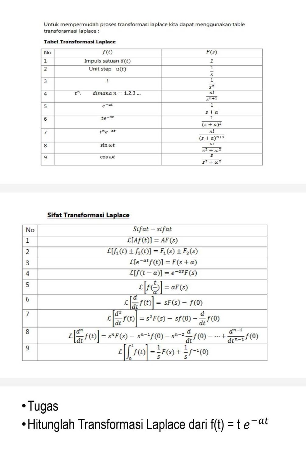 Untuk mempermudah proses transformasi laplace kita dapat menggunakan table
transforamasi laplace :
Tabel Transformasi Laplace
Sifat Transformasi Laplace
Tugas
Hitunglah Transformasi Laplace dari f(t)=te^(-at)