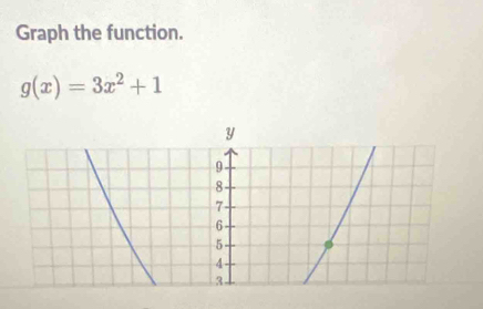 Graph the function.
g(x)=3x^2+1