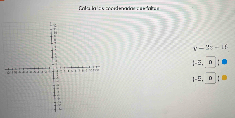 Calcula las coordenadas que faltan.
y=2x+16
- 6, 0
- 5, 0.