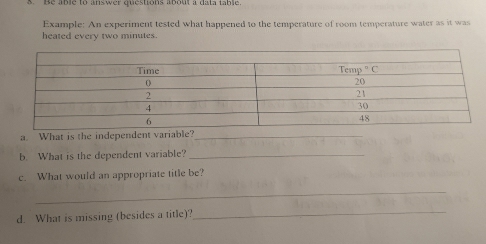 Be able to answer questions about a data table
Example: An experiment tested what happened to the temperature of room temperature water as it was
heated every two minutes.
a. What is the independent variable?_
b. What is the dependent variable?_
c. What would an appropriate title be?
_
d. What is missing (besides a title)?_