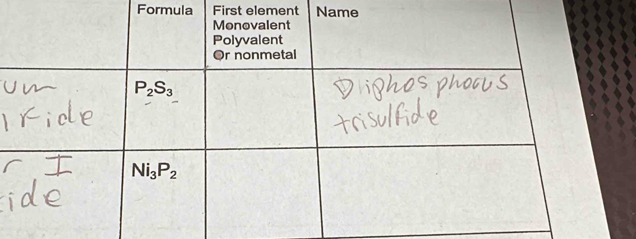 Formula First element Name