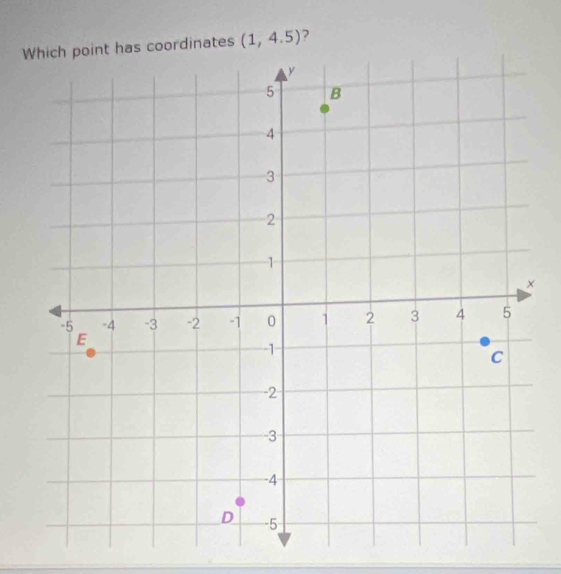 Ws coordinates (1,4.5)