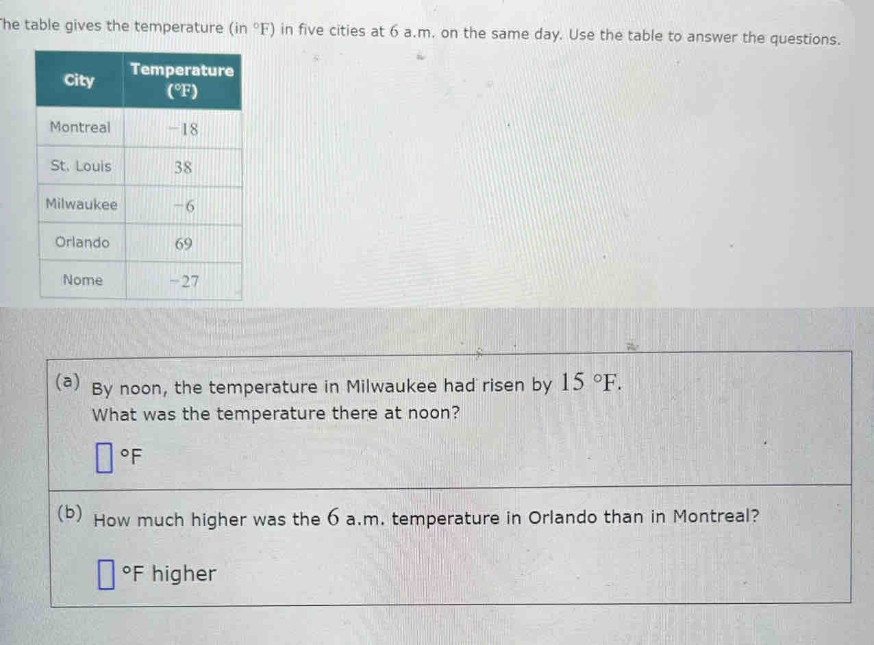 he table gives the temperature (in°F) in five cities at 6 a.m. on the same day. Use the table to answer the questions.
(a) By noon, the temperature in Milwaukee had risen by 15°F.
What was the temperature there at noon?
°F
(b) How much higher was the 6 a.m. temperature in Orlando than in Montreal?
oF higher