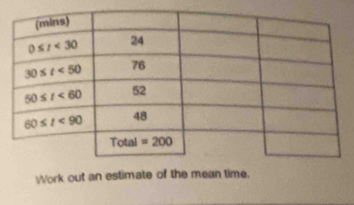 Work out an estimate of the mean time.