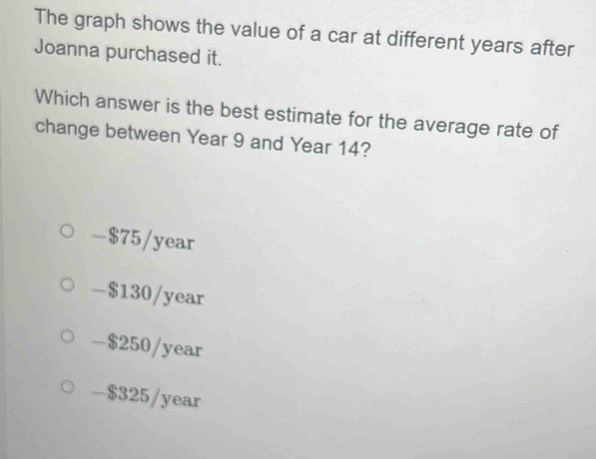 The graph shows the value of a car at different years after
Joanna purchased it.
Which answer is the best estimate for the average rate of
change between Year 9 and Year 14?
-$75/year
- $130/year
-$250/year
-$325/year