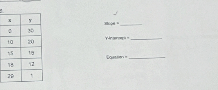 lope =_ 
Y-intercept =_ 
=quation =_