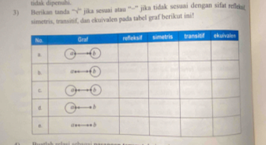 tidak dipenuhi. 
3) Berikan tanda “√'' jika sesuai atau ''-” jika tidak sesuai dengan sifat refleki 
simetris, transitif, dan ekuivalen pada tabel graf berikut ini!