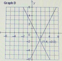 Graph D 
6
28