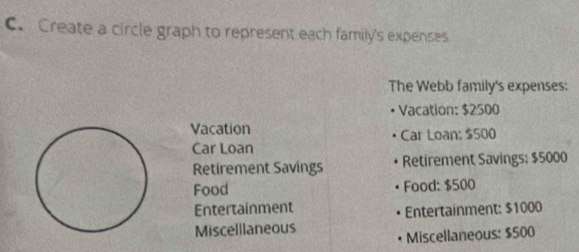 Create a circle graph to represent each family's expenses 
The Webb family's expenses: 
Vacation: $2500
Vacation 
Car Loan Car Loan: $500
Retirement Savings Retirement Savings: $5000
Food Food: $500
Entertainment Entertainment: $1000
Miscelllaneous 
Miscellaneous: $500