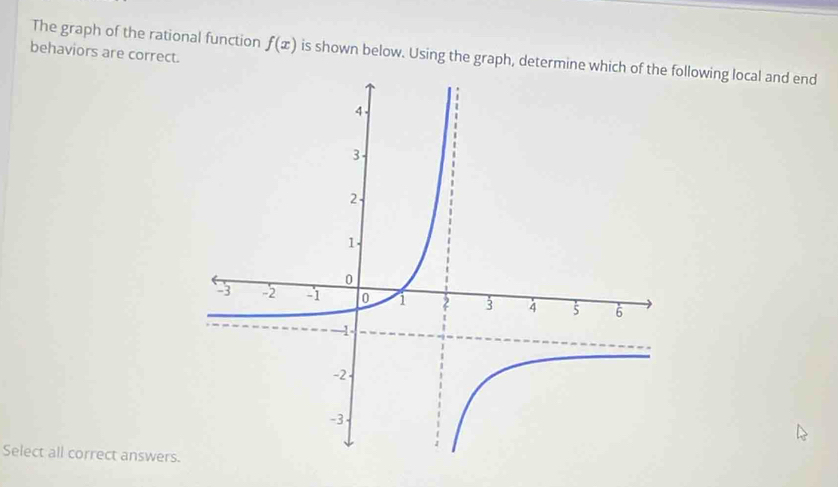 The graph of the rational function f(x) is shown below. Using the graph, determine whichllowing local and end 
behaviors are correct. 
Select all correct answers